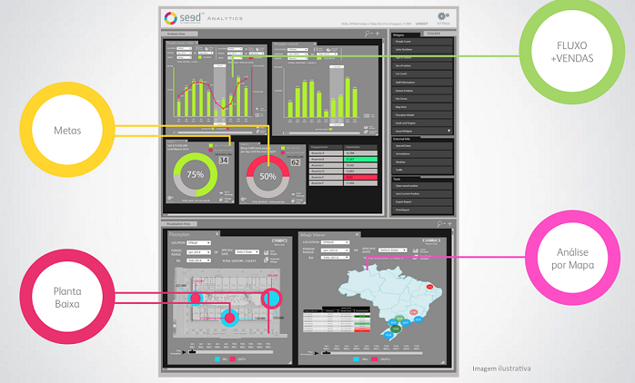 Seed Analytics