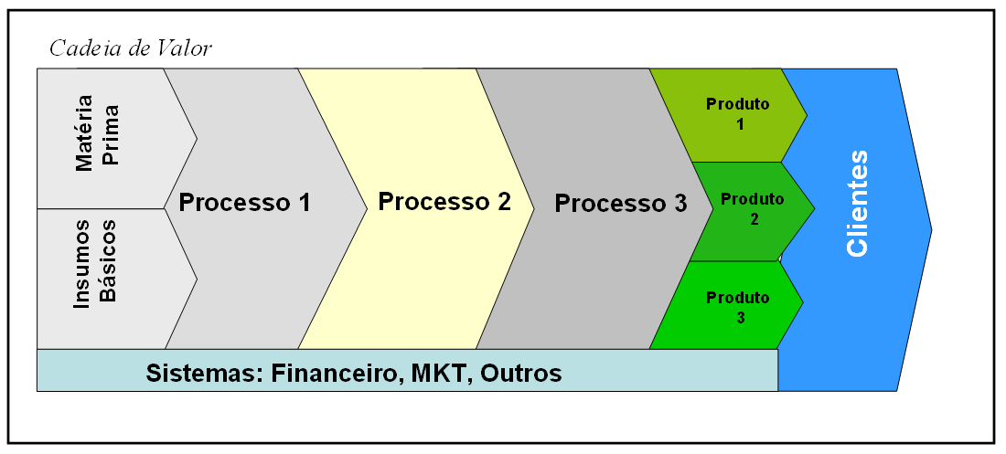 orçamento redesenhos de processos