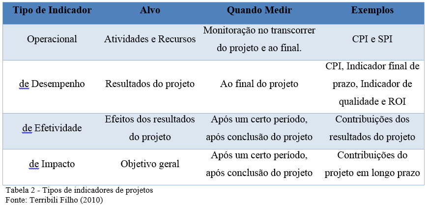 o que é KPI