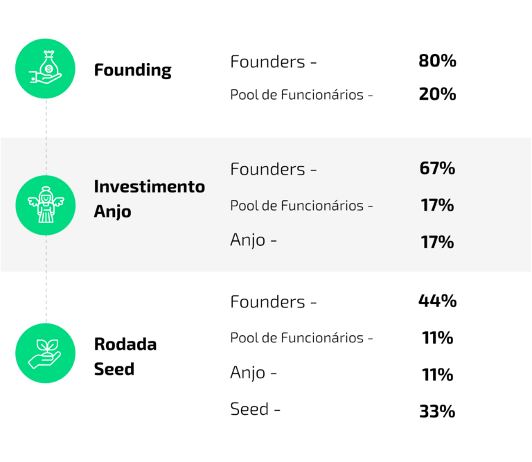 startup-cap-table