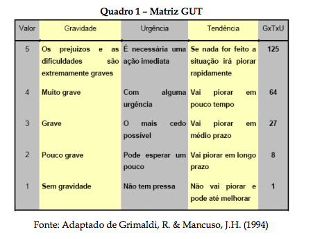 Ferramentas de tomada de decisão