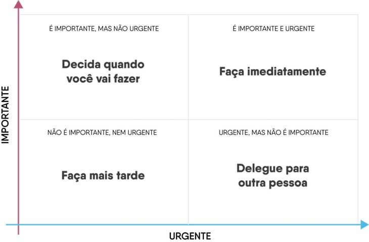 Ferramentas de tomada de decisão