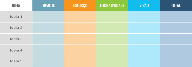 Ferramentas de tomada de decisão