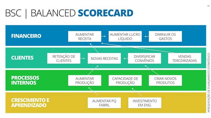 O que é estratégia empresarial