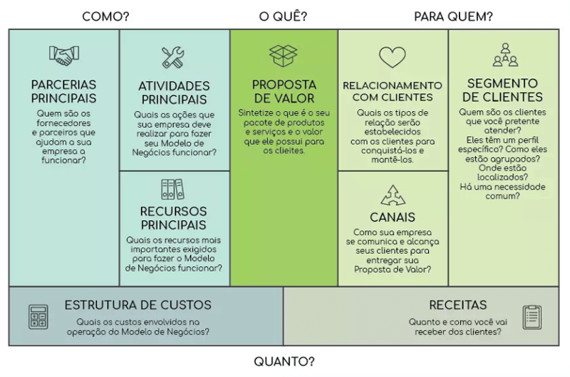 ferramentas do planejamento estratégico