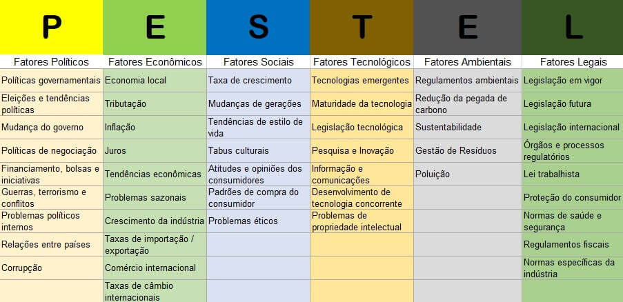 ferramentas do planejamento estratégico