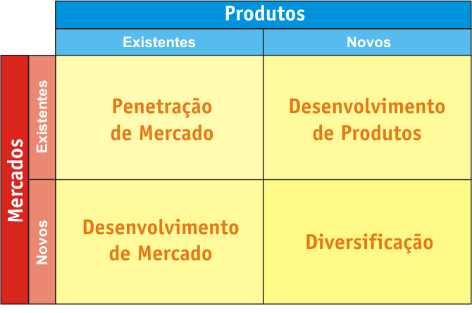 exemplos de estratégias de crescimento de uma empresa