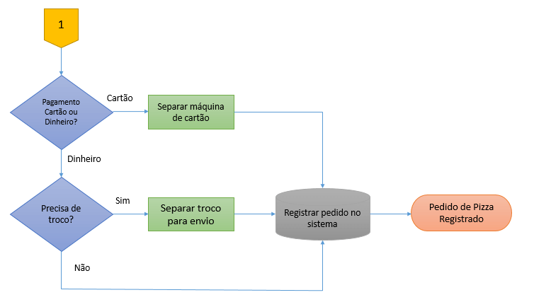 exemplo de plano de melhoria de processos