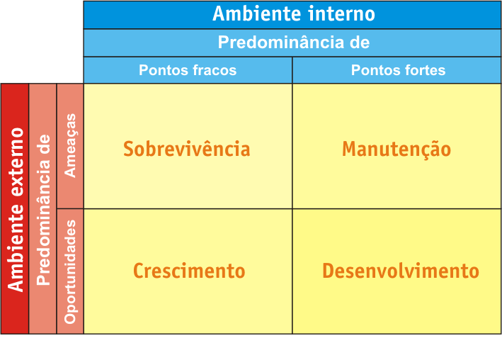 Ferramenta de planejamento estratégico