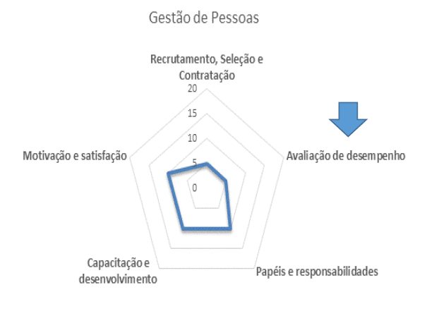 O que é diagnóstico empresarial