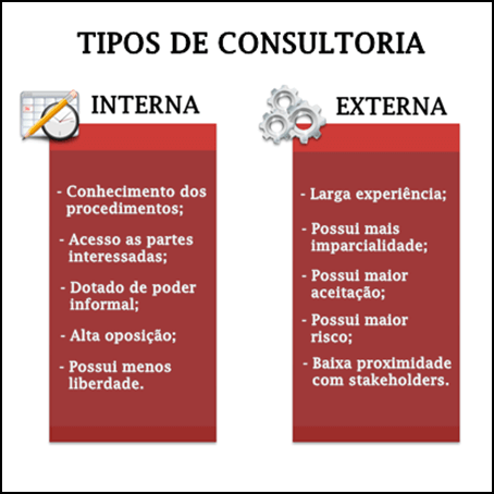 Consultoria especializada vantagens e desvantagens