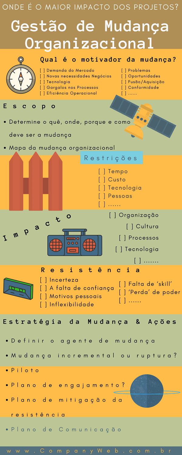 Exemplo de mudança organizacional em uma empresa