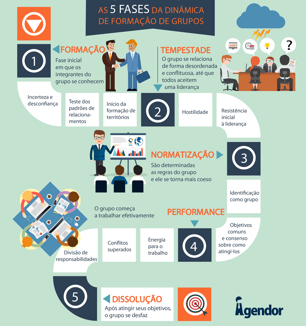 Use estas três técnicas e vai conseguir resolver qualquer problema