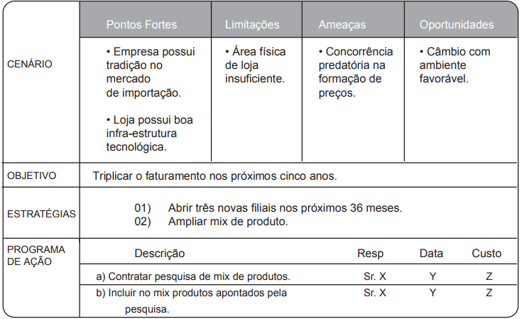 exemplo de planejamento estratégico de uma empresa