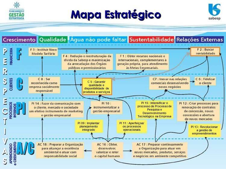 Exemplo de planejamento estratégico de uma empresa