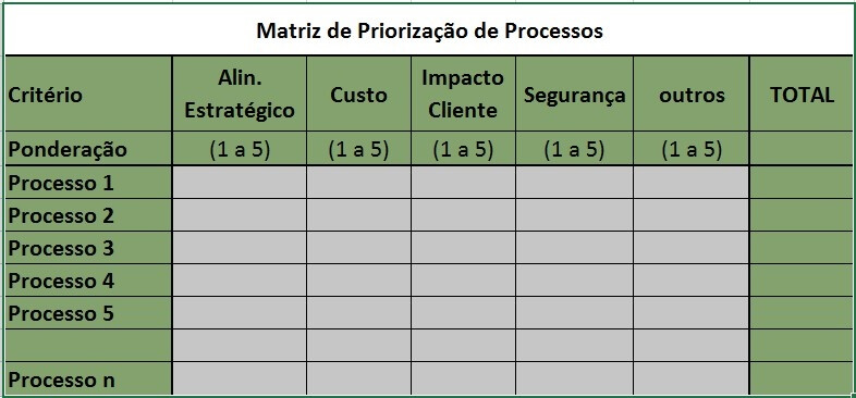 ferramentas de mapeamento de processos