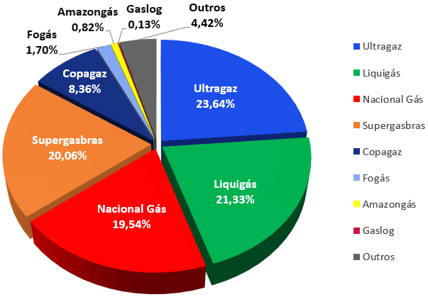 Como avaliar o crescimento de uma empresa