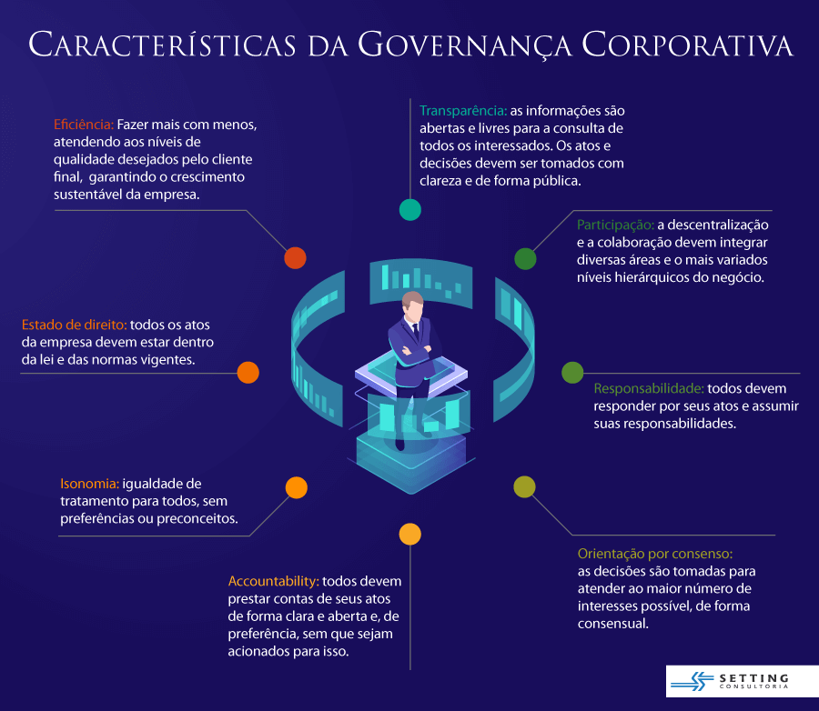 O que é governança corporativa