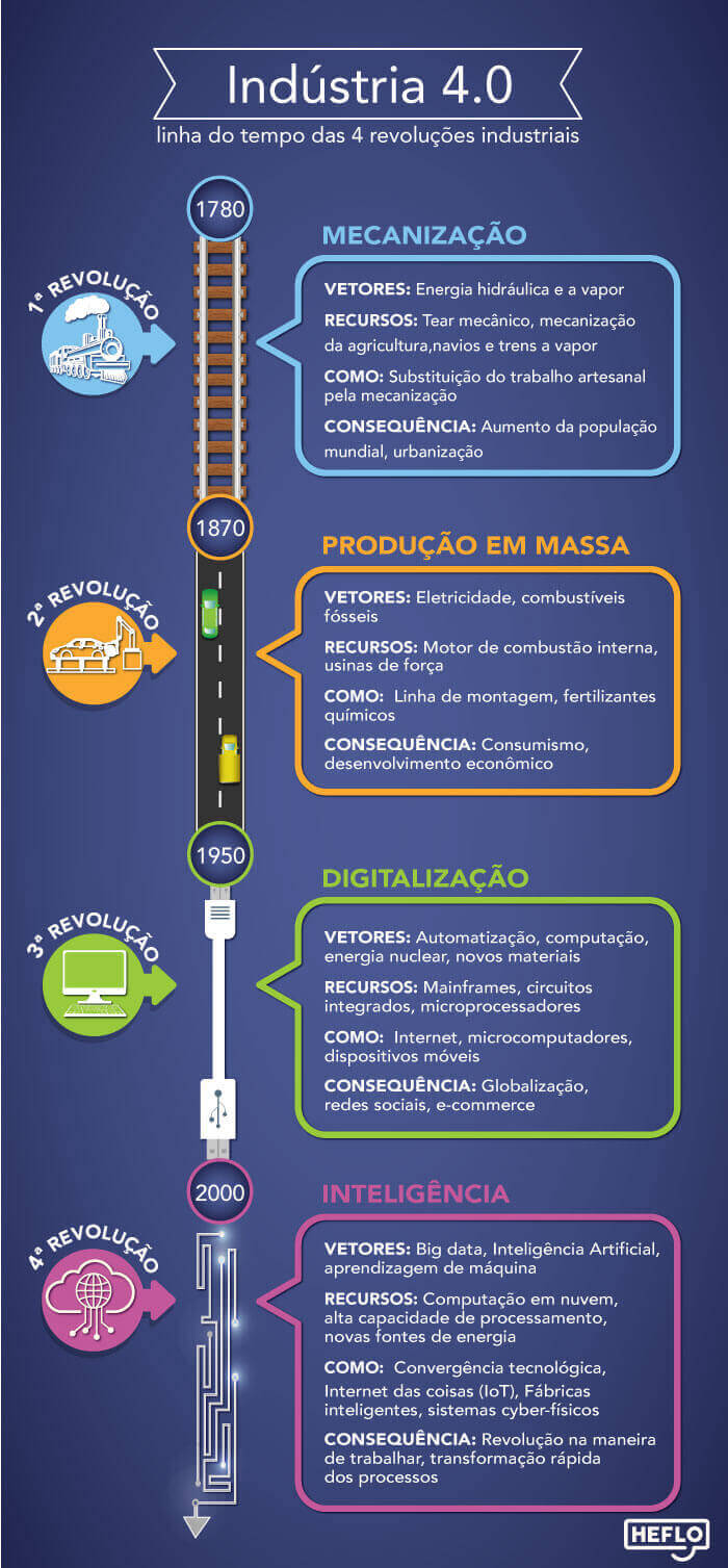 Inovação radical e inovação incremental