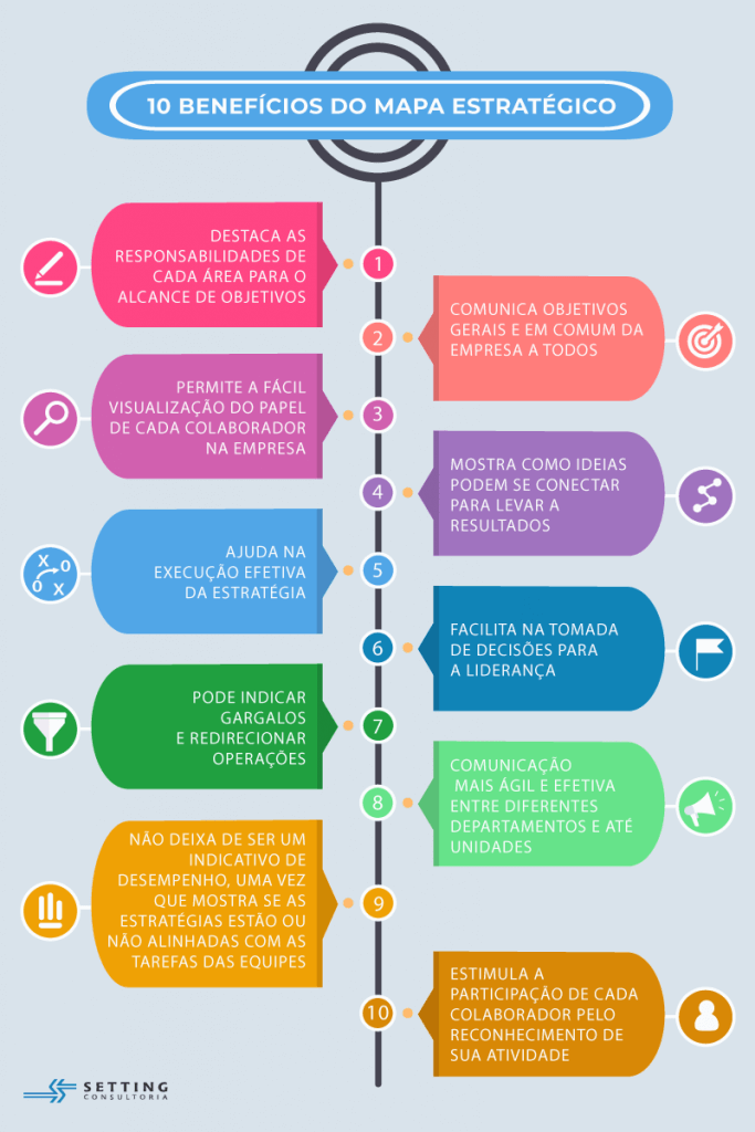 Como fazer um mapa estratégico