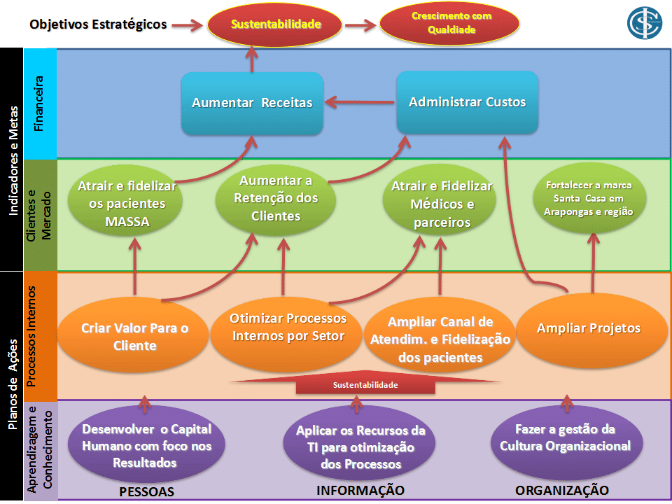 Como fazer um mapa estratégico