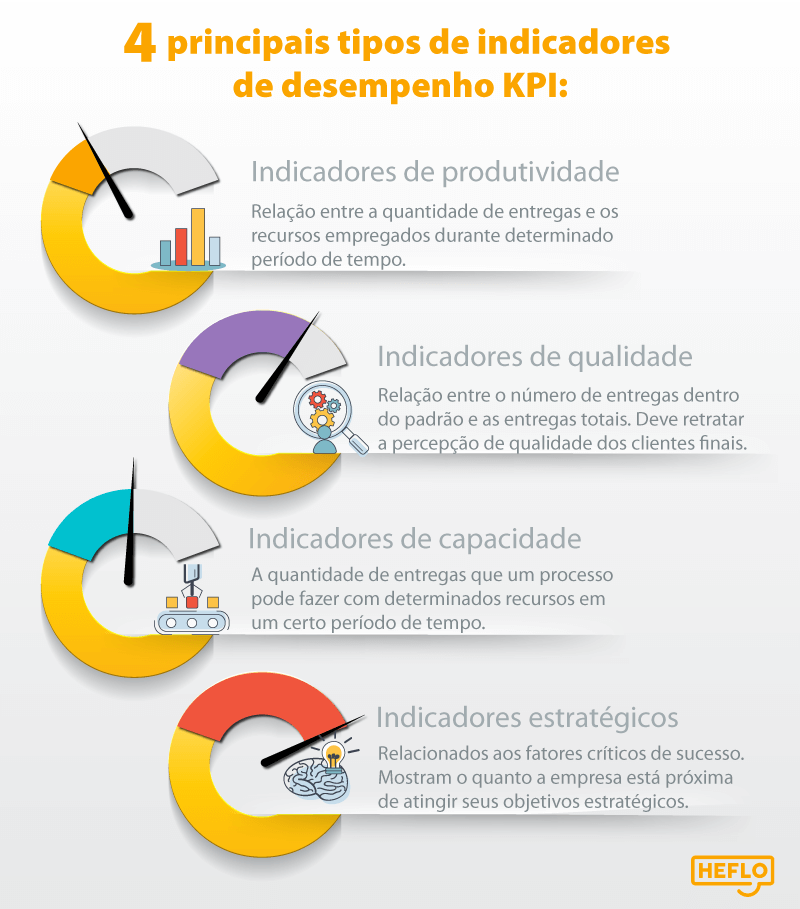 exemplos de indicadores de produtividade