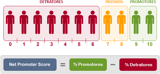 Como implantar indicadores de desempenho