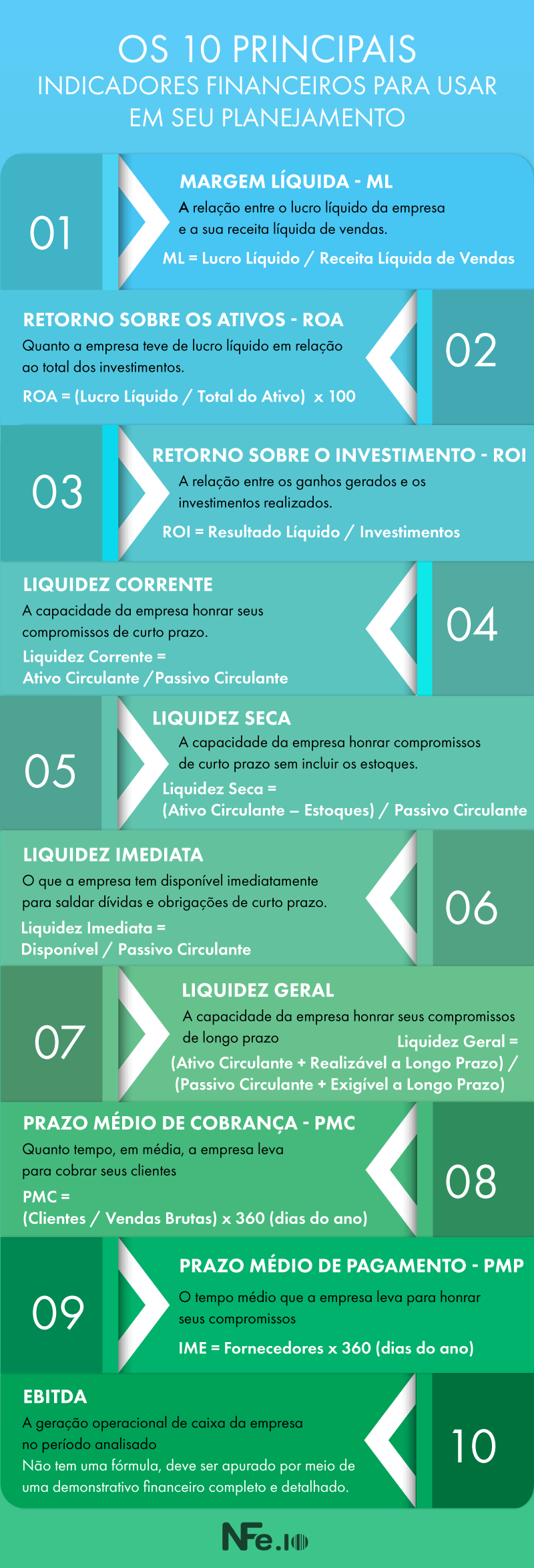 Como implantar indicadores de desempenho