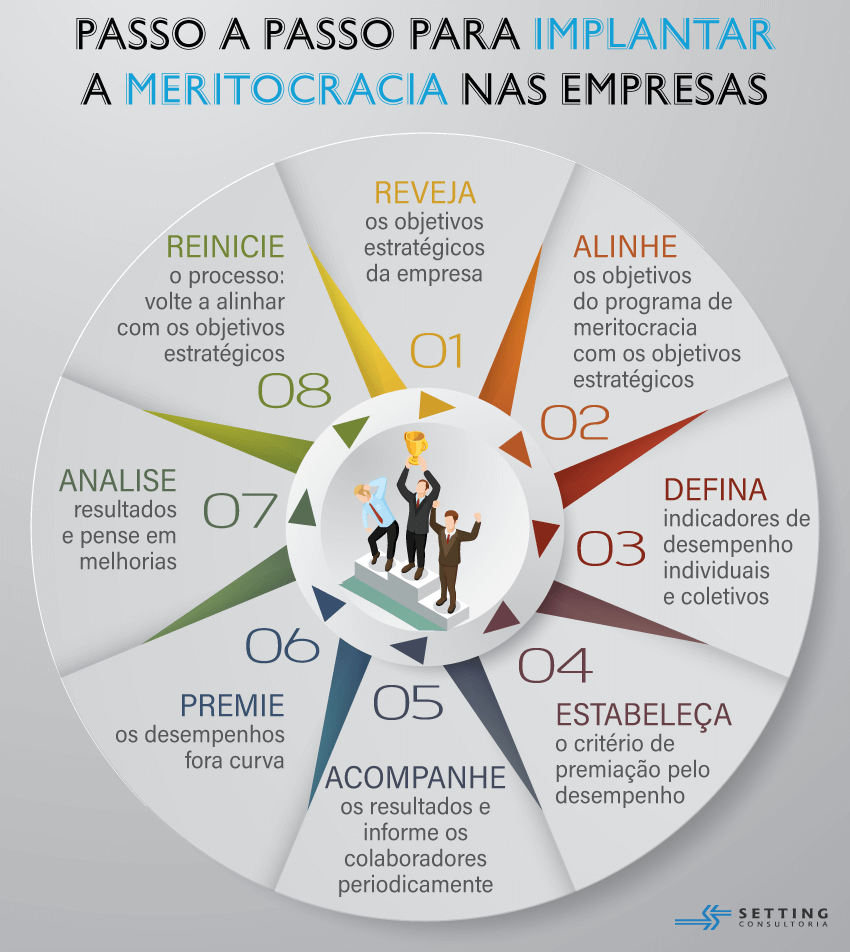 Quais são os elementos pré e pós textuais? Quais são os elementos pré e pós textuais?