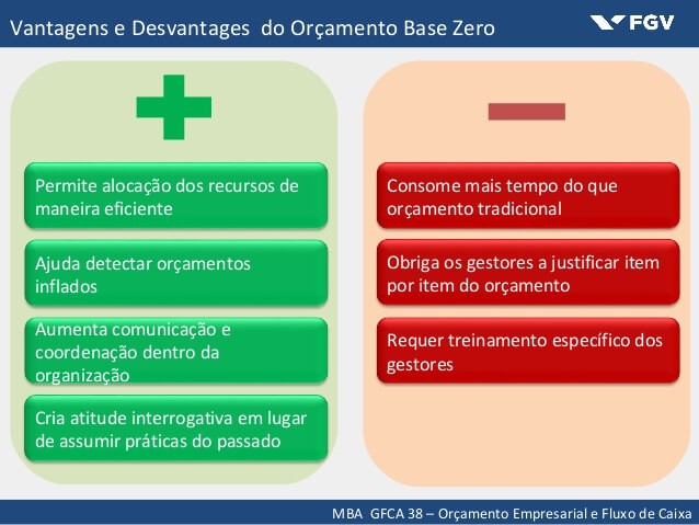 o que é orçamento base zero