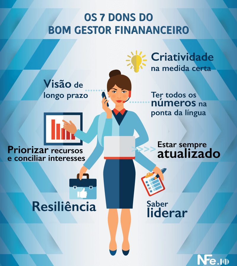 5 Tipos De Consultoria Financeira Empresarial 4 Etapas