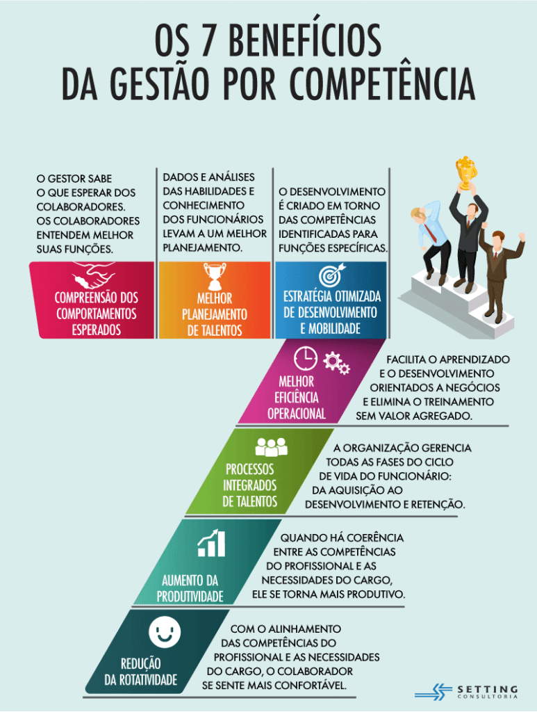 Gestão por competência