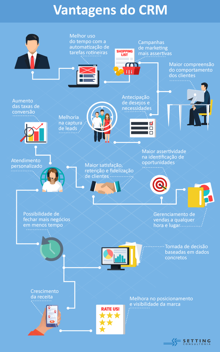 Customer Relationship Management CRM