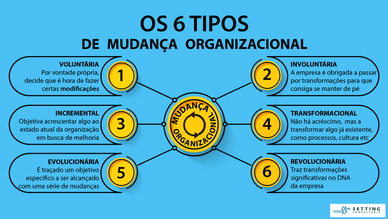 mudança organizacional