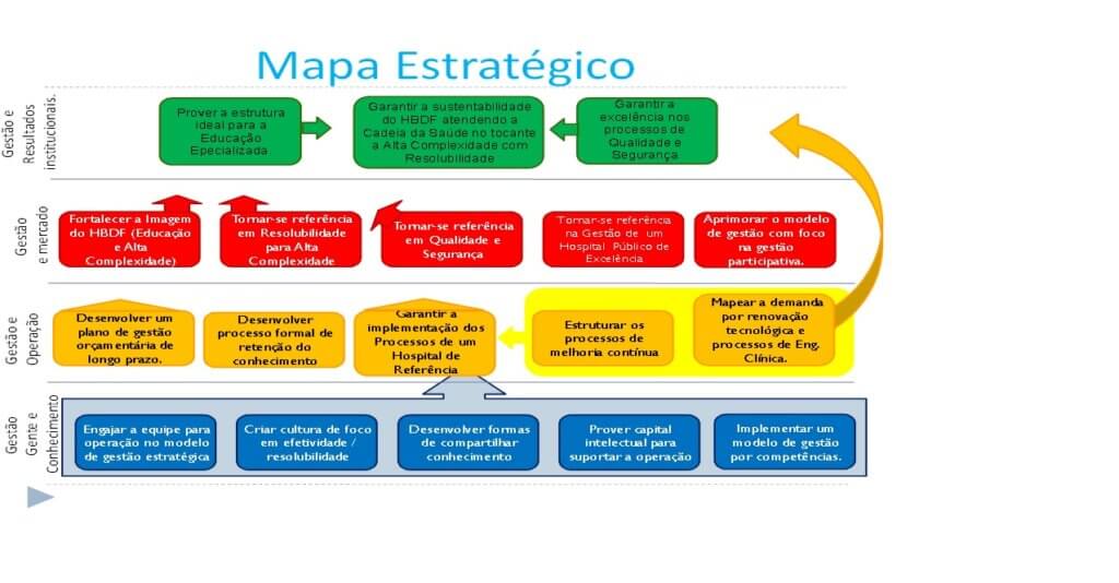 exemplos da ferramenta BSC