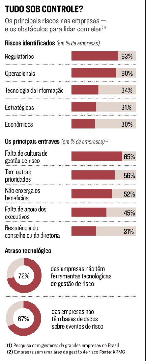 estao-riscos-projetos