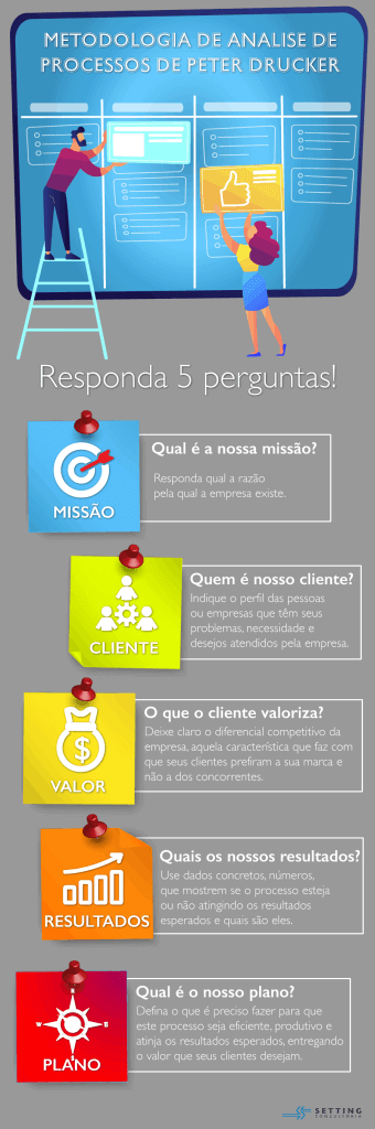 Modelagem de processos de negócio