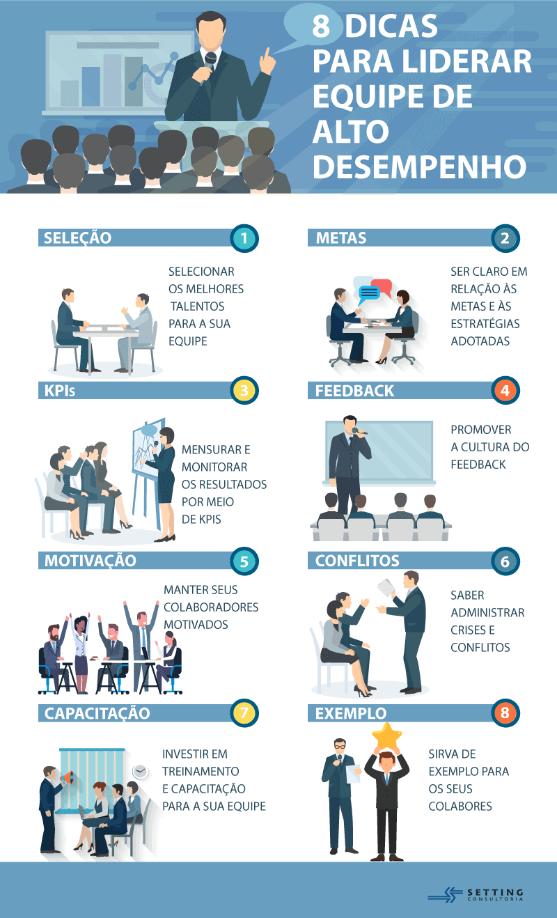 GUIA COMPLETO: 09 dicas para o Gestor Comercial de Alta Performance