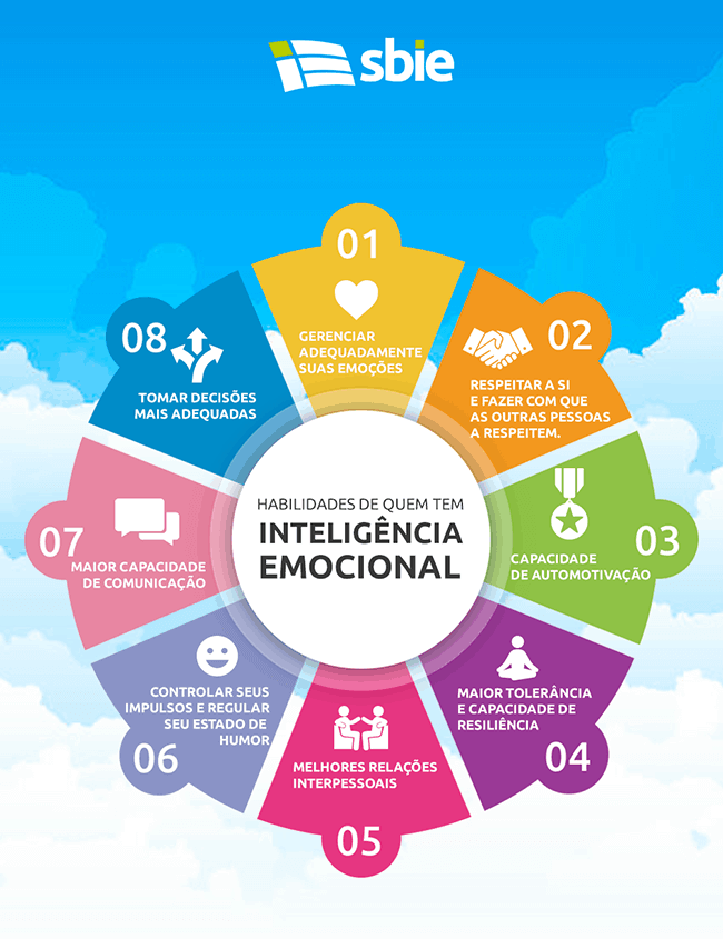 Inteligência emocional para líderes