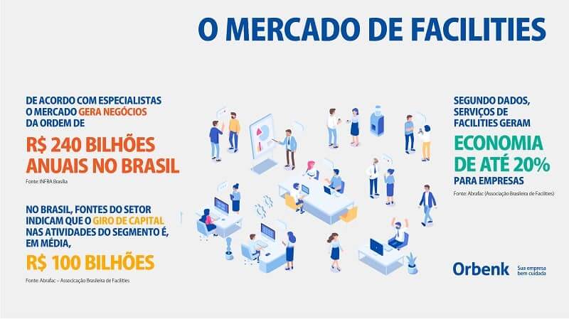 importancia-facilities-em-empresas