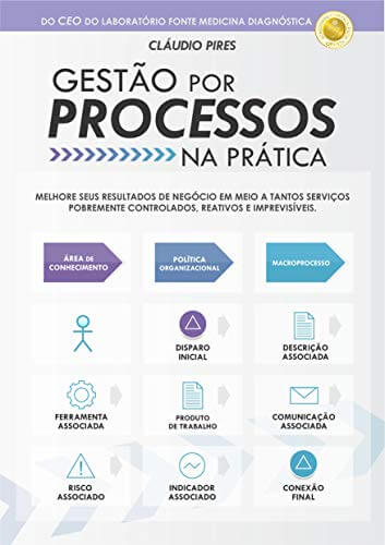 melhores livros de gestão de projeto