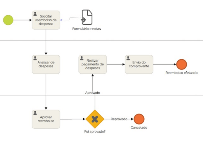 Como estruturar o setor financeiro de uma empresa