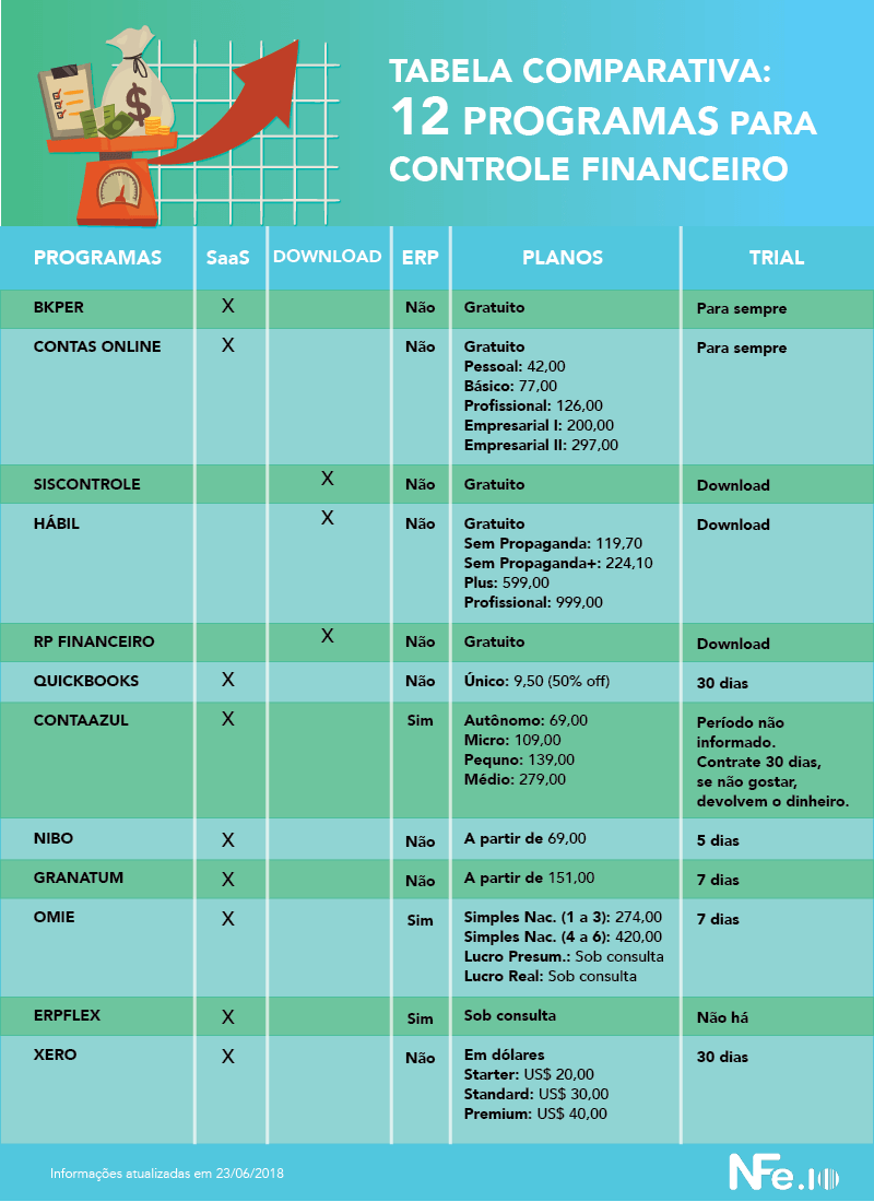 Erros na gestão financeira