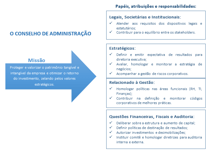 princípios de governança corporativa