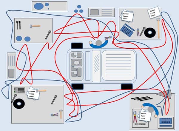 Diagrama de espaguete