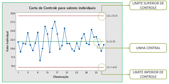 o que é Controle Estatístico de Processo